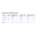 Messer Attachments SHW Tine Chart 655x318.jpg.webp