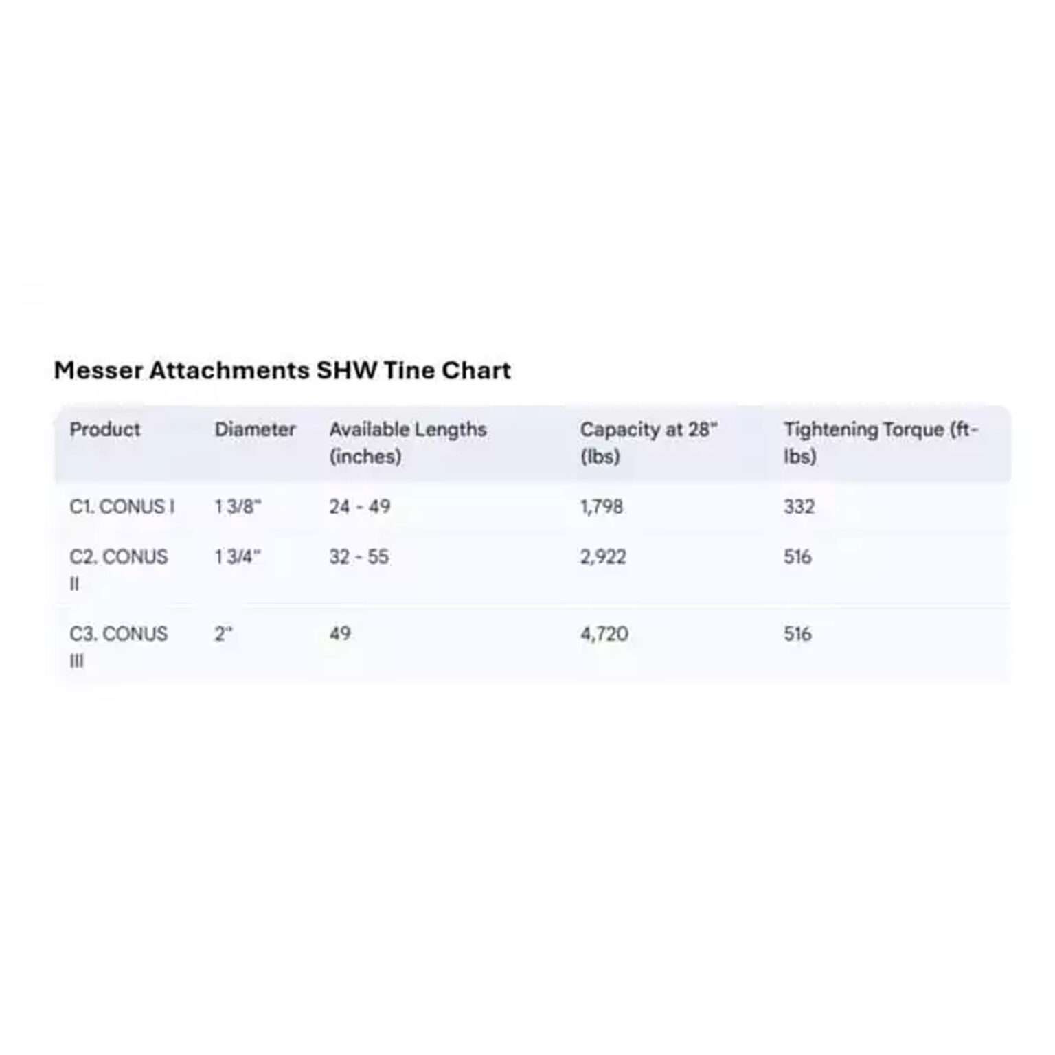Messer Attachments SHW Tine Chart 655x318.jpg.webp
